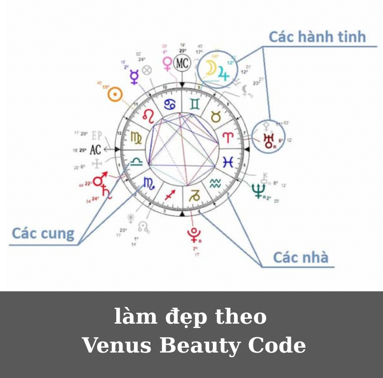 Venus Beauty Code: Giải mã gu làm đẹp cá nhân từ chiêm tinh học